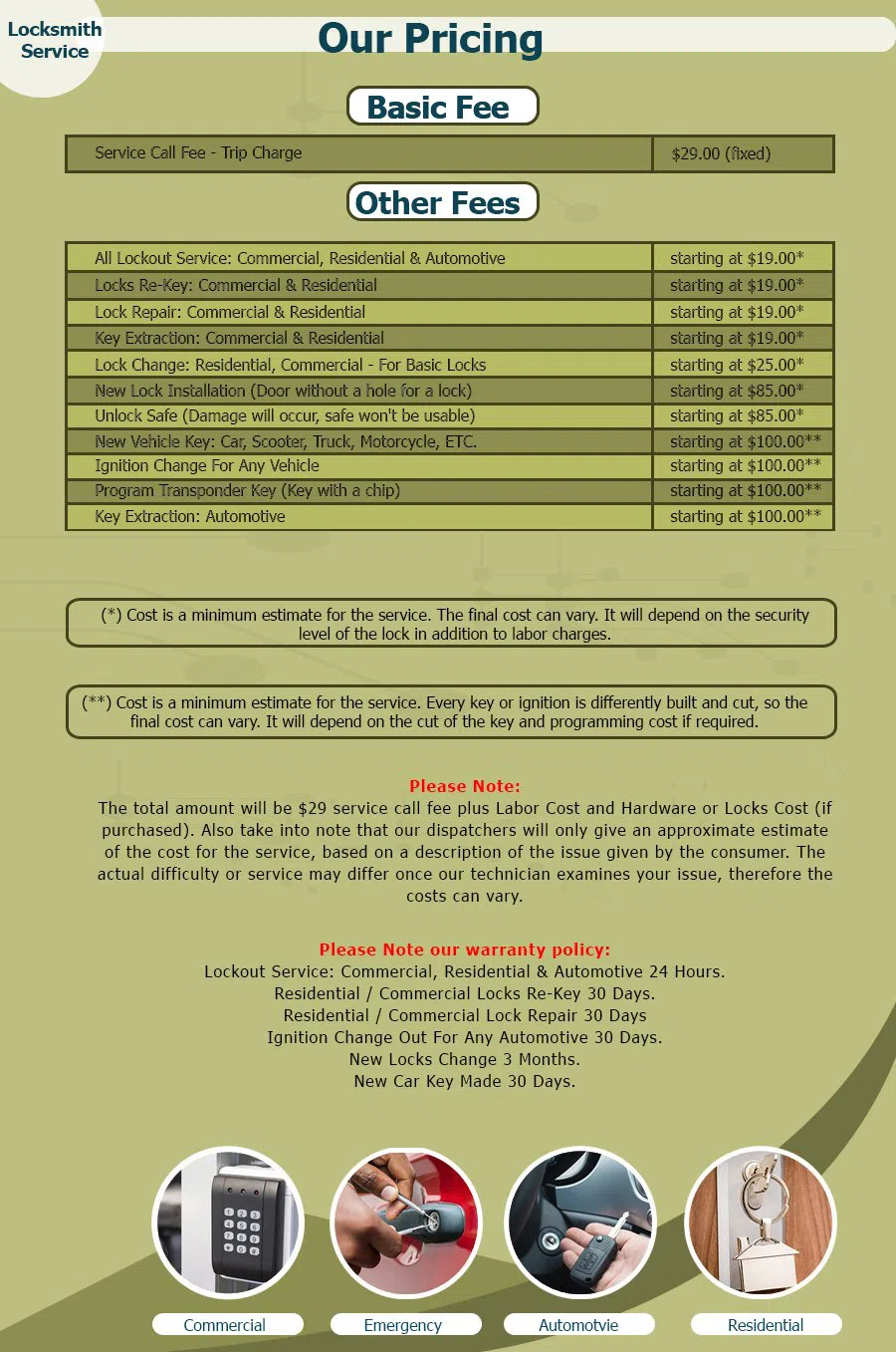 Neighborhood Locksmith Store South Prairie, WA 360-718-9983